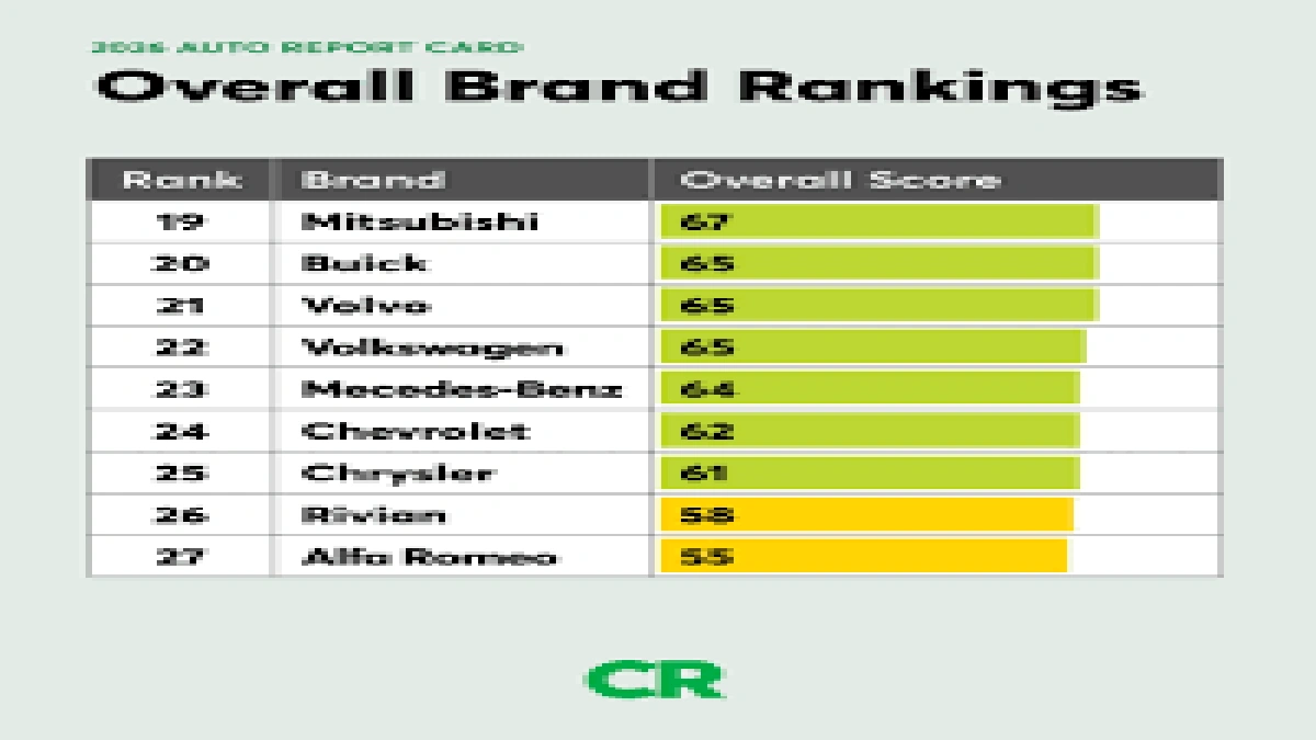 Beyond the Stars | Deconstructing IIHS and NHTSA Ratings for 2026